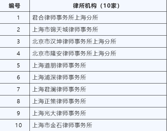 遗产入库